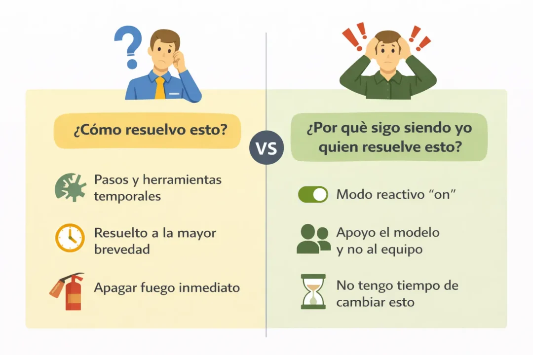 ¿Qué significa pensar como dueño?